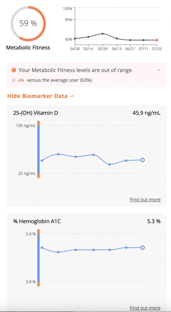 Weight Loss Middle GA Metabolic Health Panel Results Example