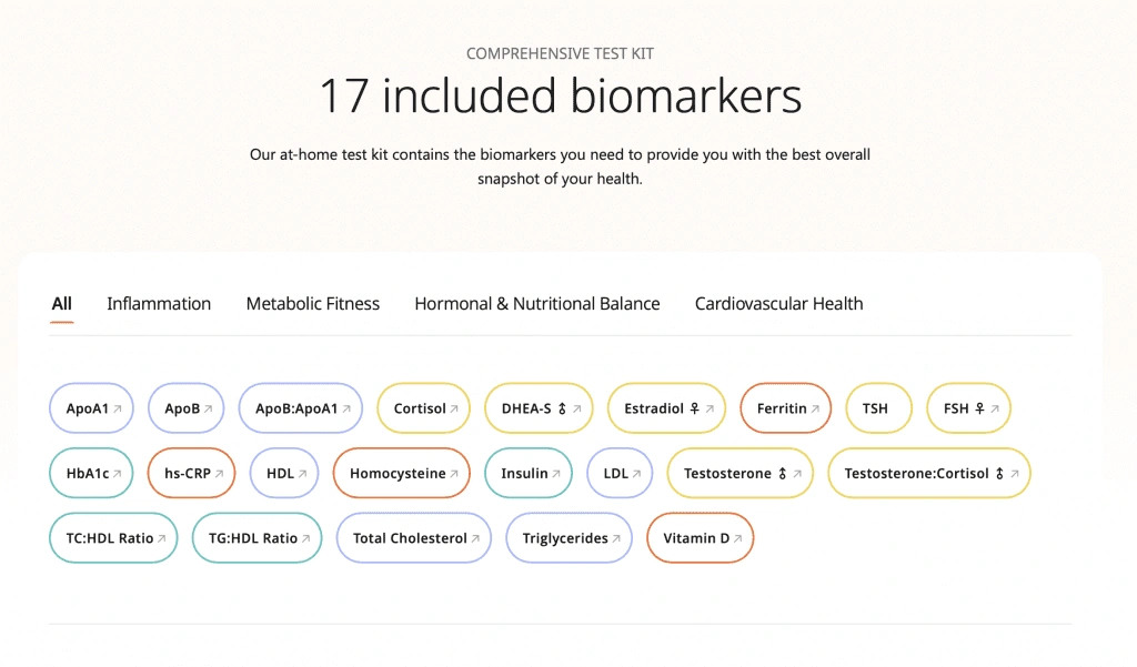 Weight Loss Middle GA Metabolic Health Panel Results Example