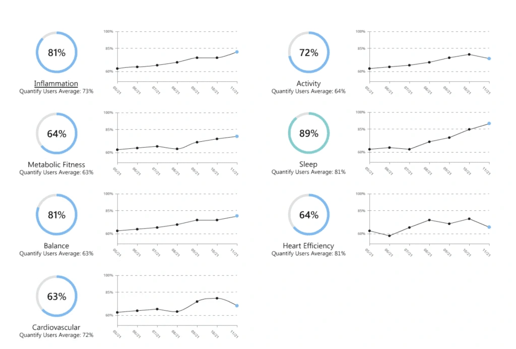 Weight Loss Middle GA Metabolic Health Panel Results Example