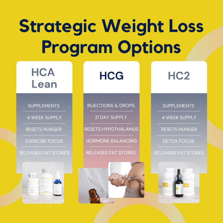 Weight Loss Middle GA Strategic Weight Loss Program Options